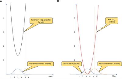 Cooperation and Social Rules Emerging From the Principle of Surprise Minimization